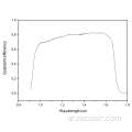 BIC 640x512 Shortwave Infrared Ingaas Sensor 0.9-1.7